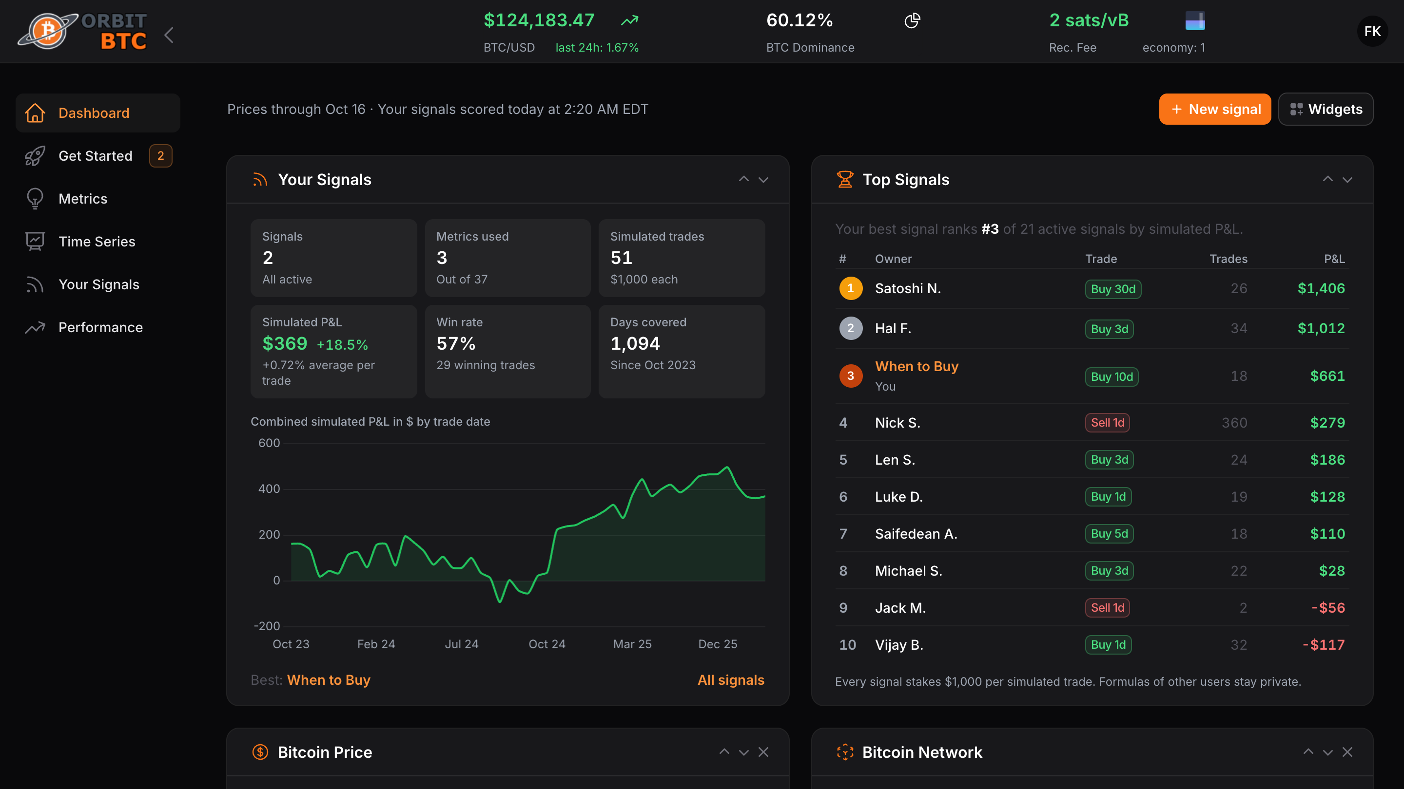 Orbit dashboard with your signals, their simulated P&L and the signal ranking